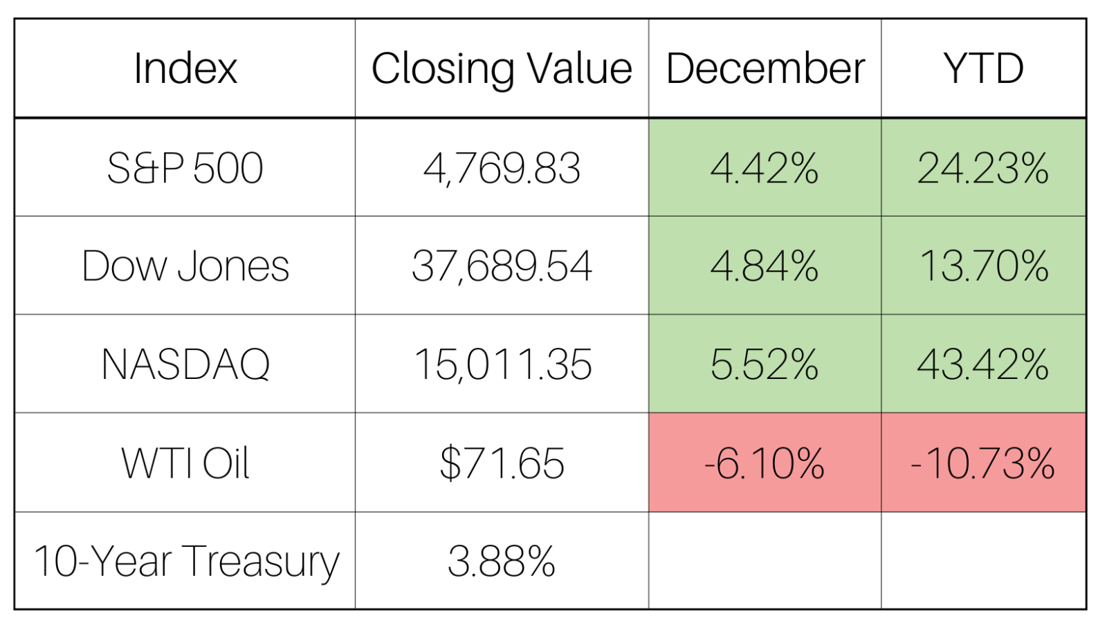 January 2024 INDEX INSIGHTS - data obtained from Bloomberg